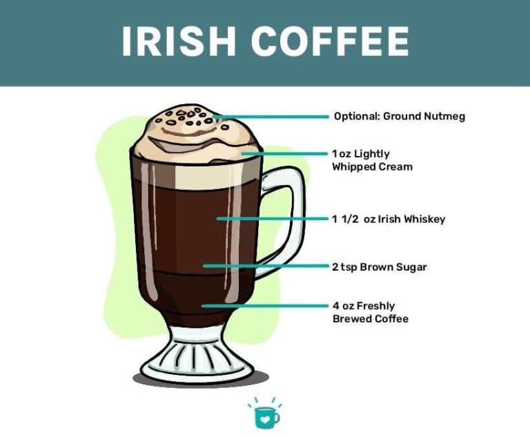 Cozy Up with These Irresistible Irish Coffee Recipes