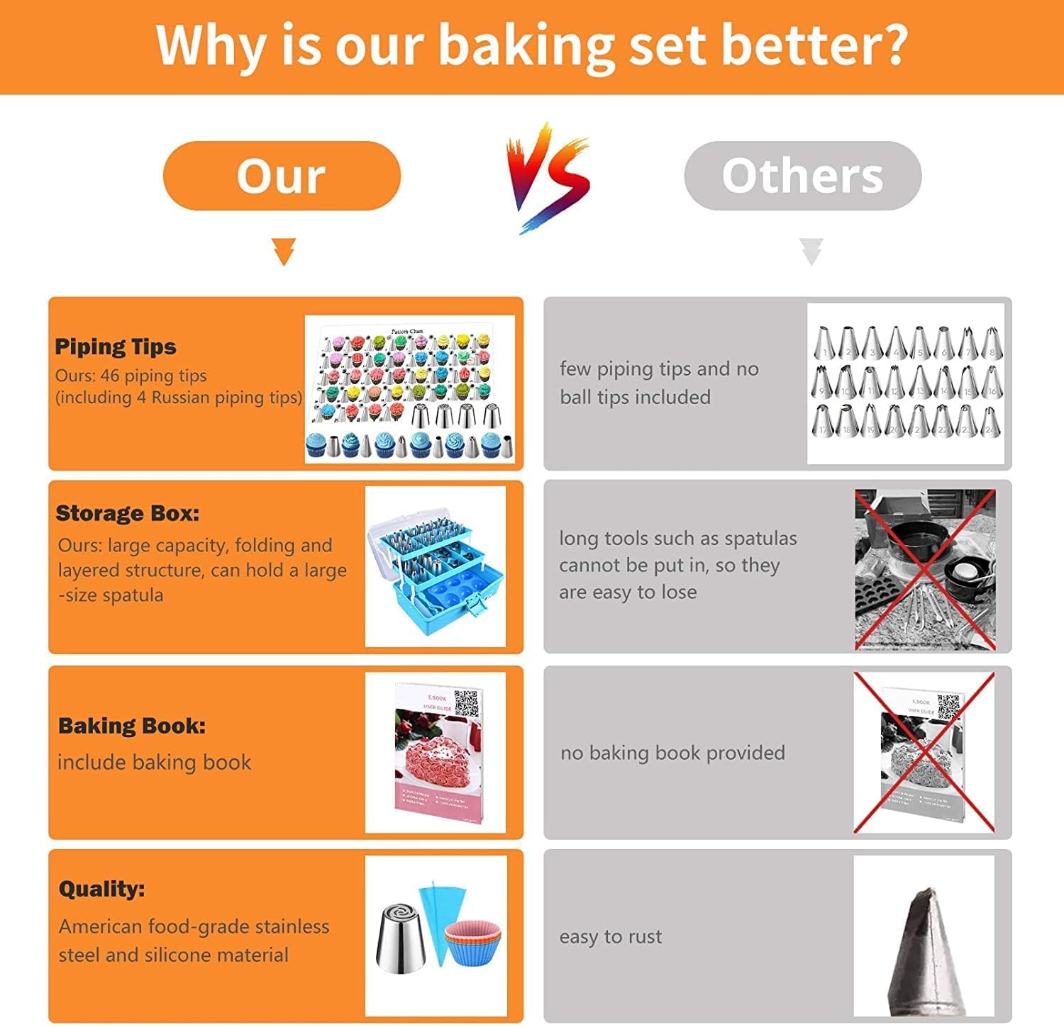 Boyun Cake Decorating Tools Supplies Kit: 236pcs B... - Image 6